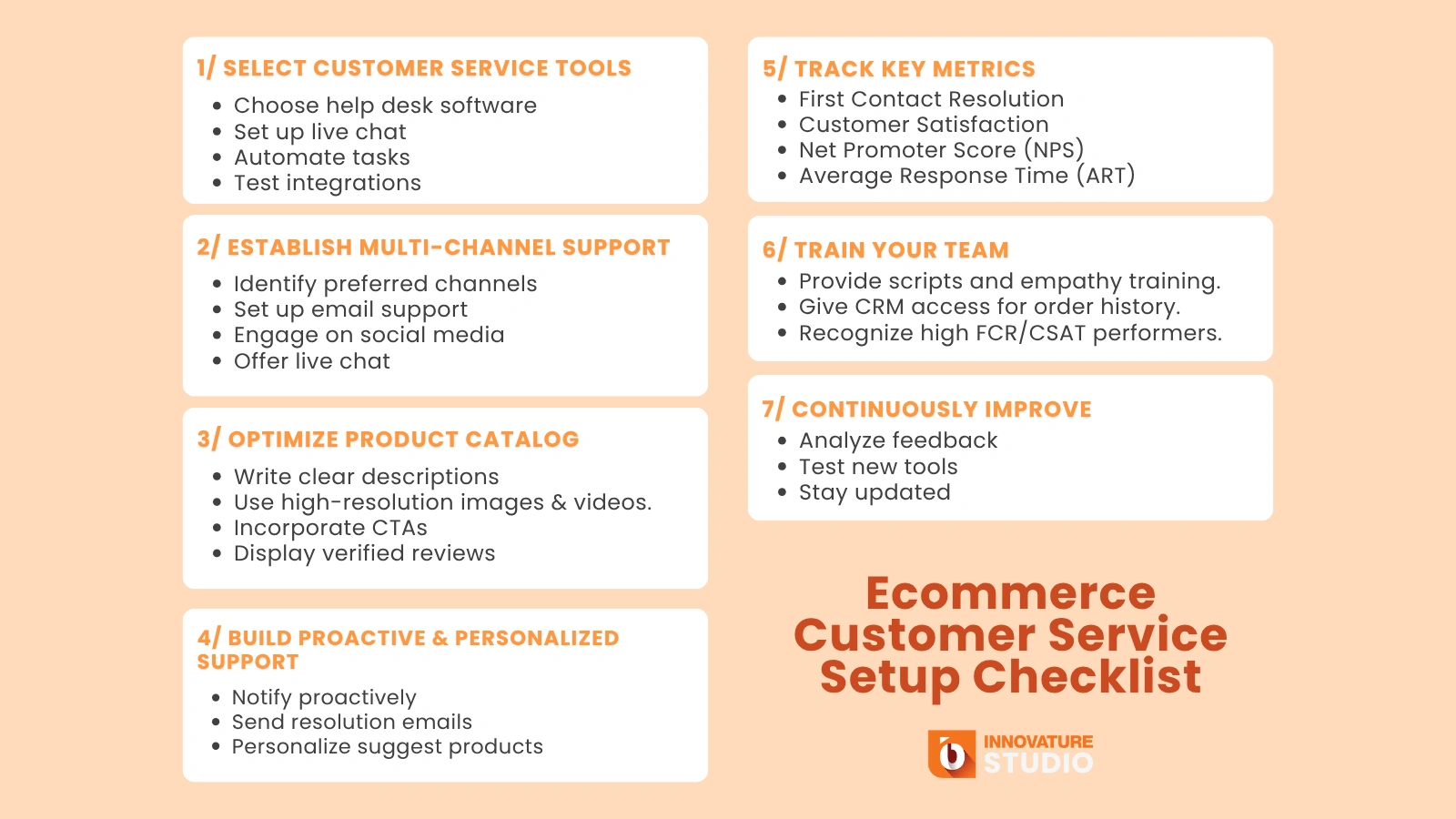 Detailed ecommerce customer service checklist with key strategies for improving online support.