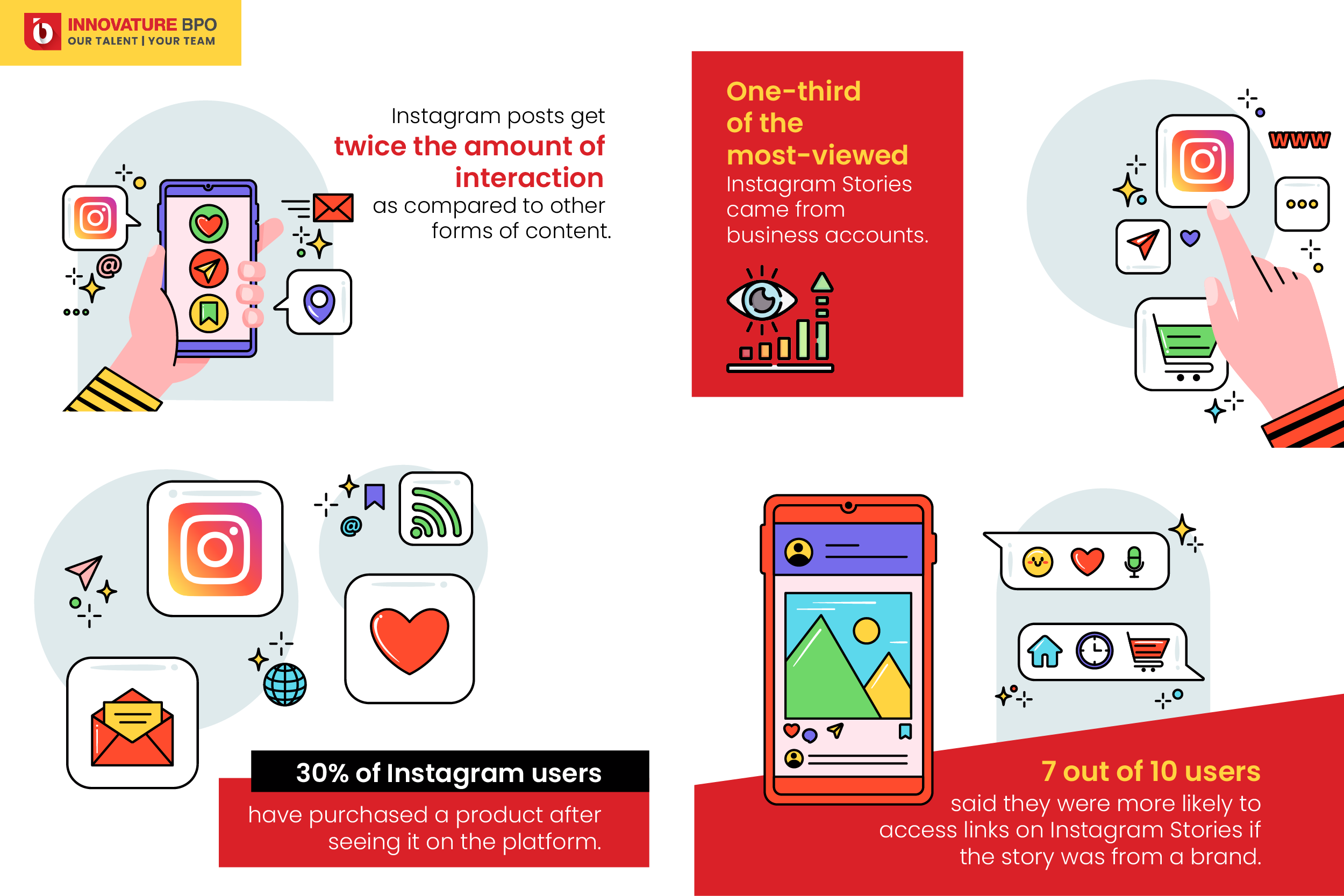 Instagram video marketing statistics