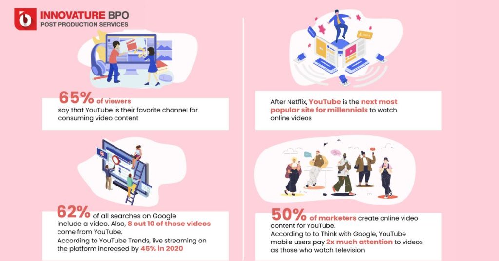YouTube video marketing statistics
