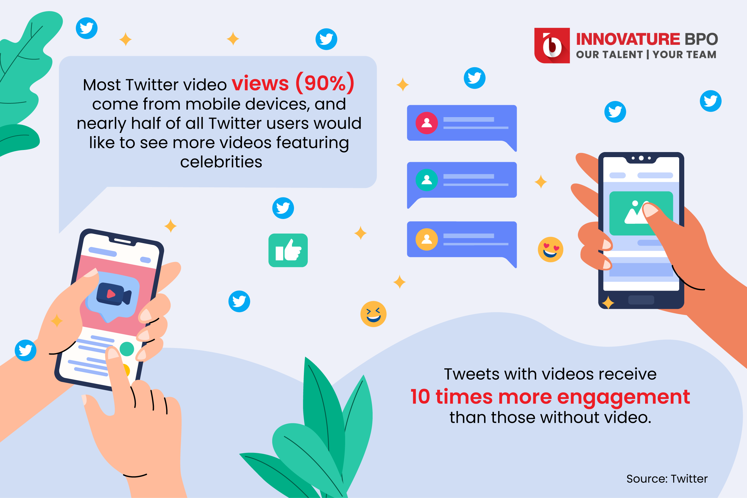 Twitter video marketing statistics