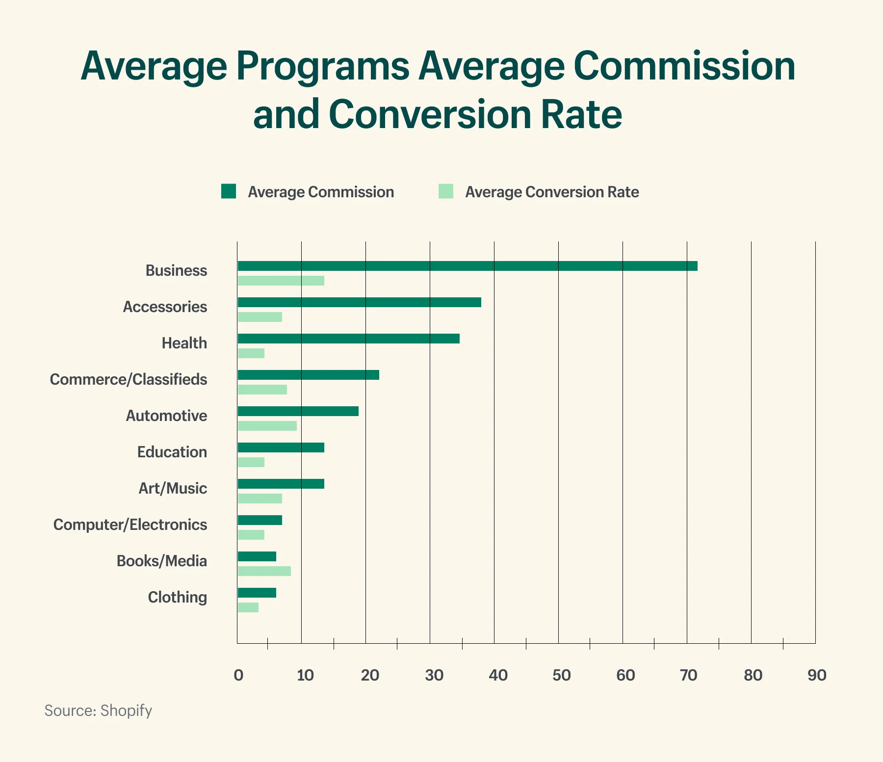 Ecommerce Affiliate Marketing Guide for Beginners
