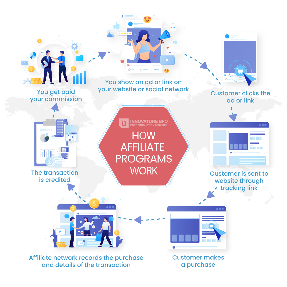https://staging-pps.innovatureinc.com/ecommerce-affiliate-marketing-for-beginners/