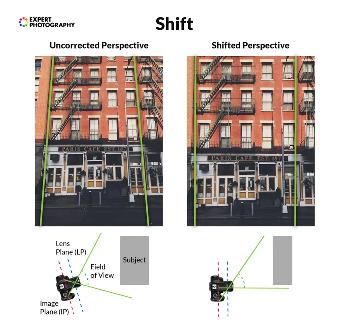 What Is Tilt Shift Photography and How Can It Enhance Your Photos?