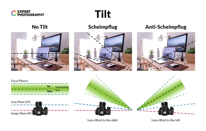 What Is Tilt Shift Photography and How Can It Enhance Your Photos?