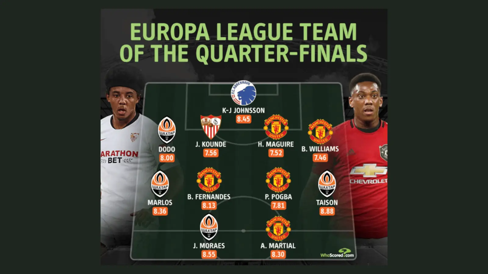 Europa League Team of the Quarter-Finals graphic featuring top players like K-J Johnsson and H Maguire for sports marketing examples.