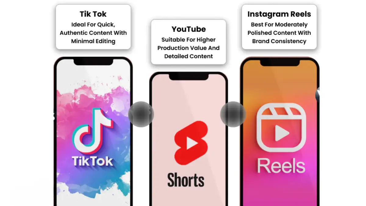 Video content fits perfectly with today’s preferences on different platforms