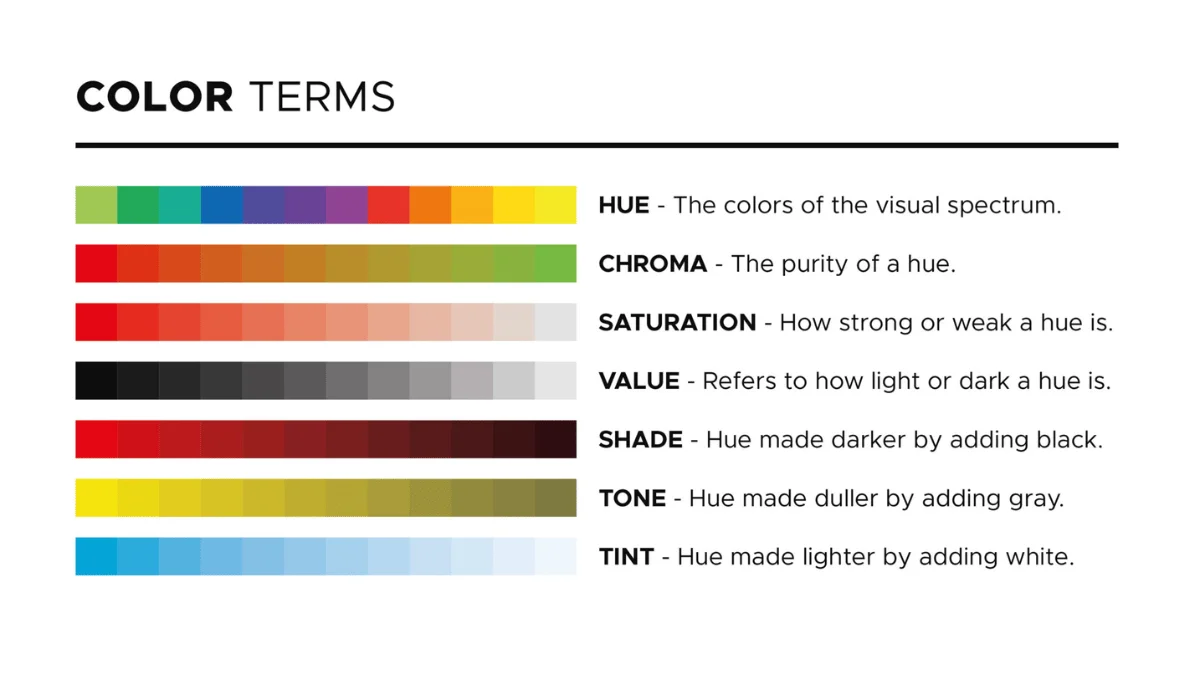 Core elements of color grading